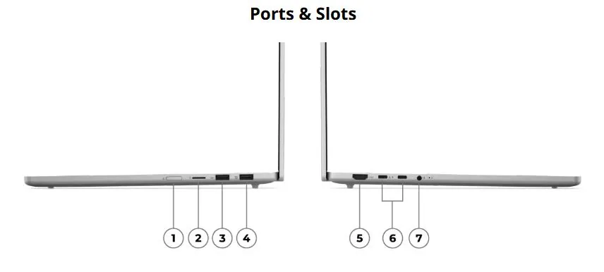 Lenovo IdeaPad Slim 5x showing labeled ports including USB, HDMI, and audio jack