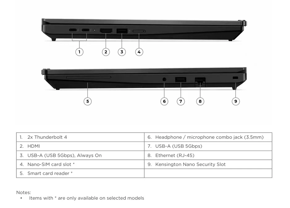 Lenovo ThinkPad T16 Gen 5 ports layout showing Thunderbolt 4, HDMI, USB A, Ethernet, nano SIM slot, and audio jack