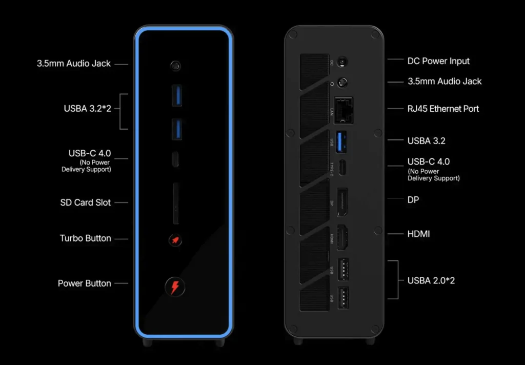 Front and rear ports layout of ONEXStation Mini AI Workstation showing USB HDMI DP Ethernet and audio ports