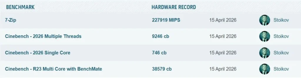 AMD Ryzen 9 9950X3D2 benchmark summary showing Cinebench and 7-Zip results