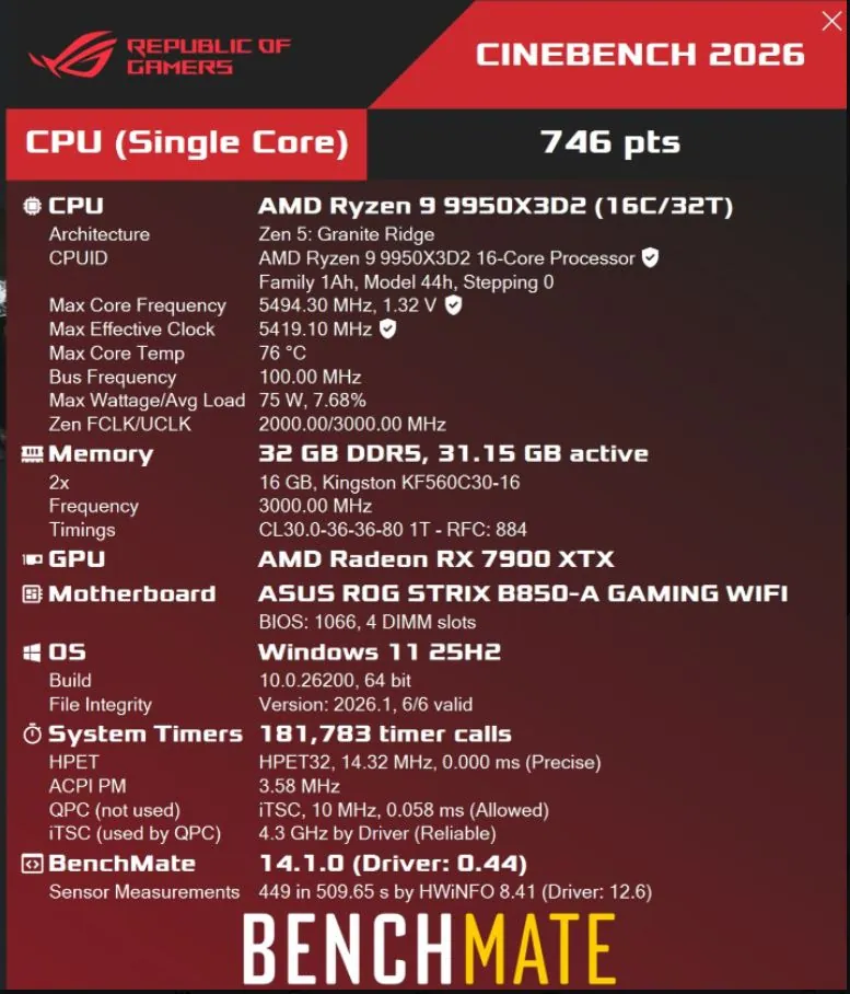AMD Ryzen 9 9950X3D2 Cinebench 2026 single core benchmark score 746 points