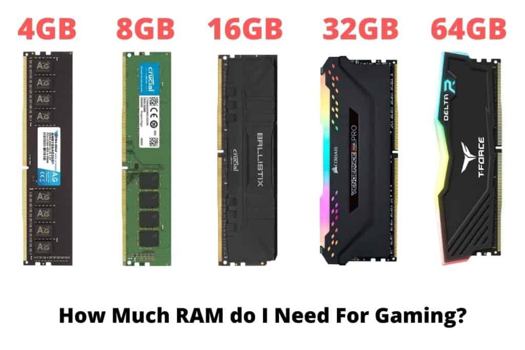 How Much RAM do I Need For Gaming