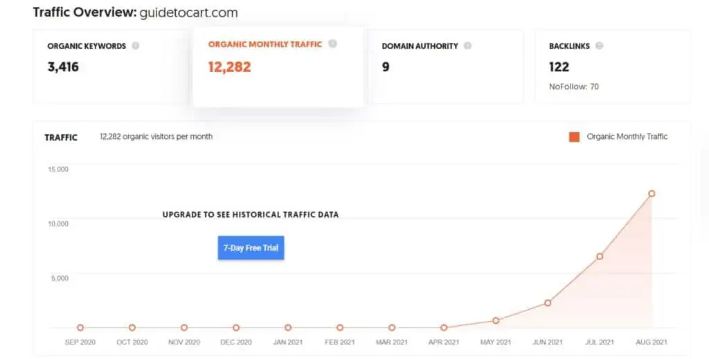 Guidetocart August Traffic
