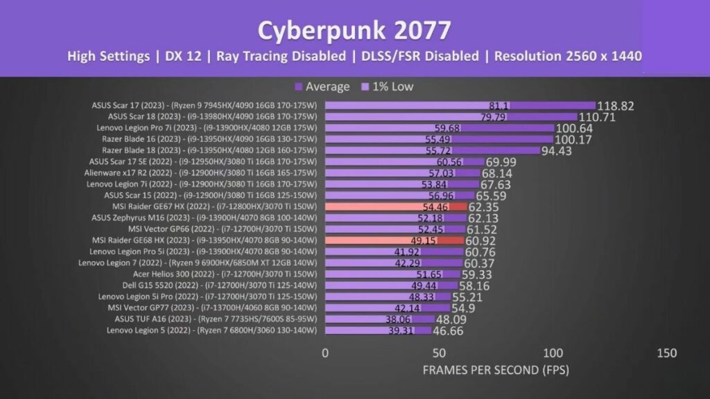 Cyberpunk-2077-2560x1440-1