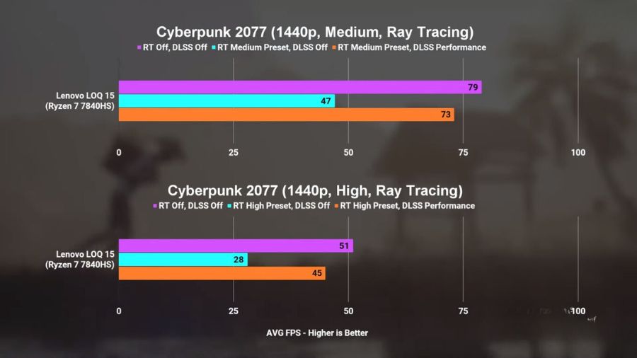 Lenovo-LOQ-15-CyberPunk-1440p