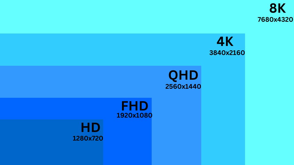 What is QHD? Everything you need to know - PCVenus