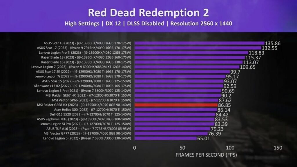 Red-Dead-Redemption-2-2560x1440-1