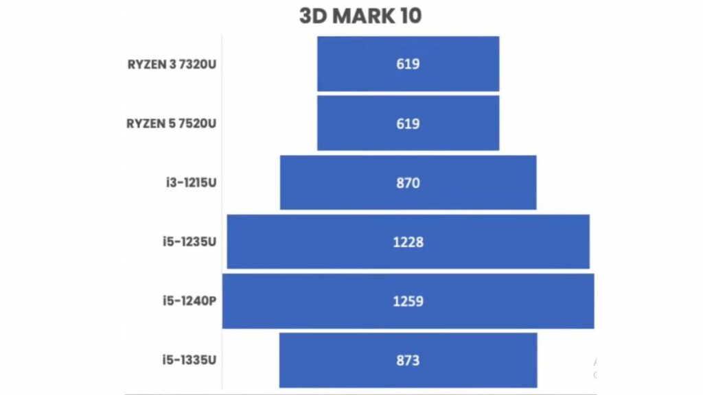 Dell Inspiron 15 3D MARK