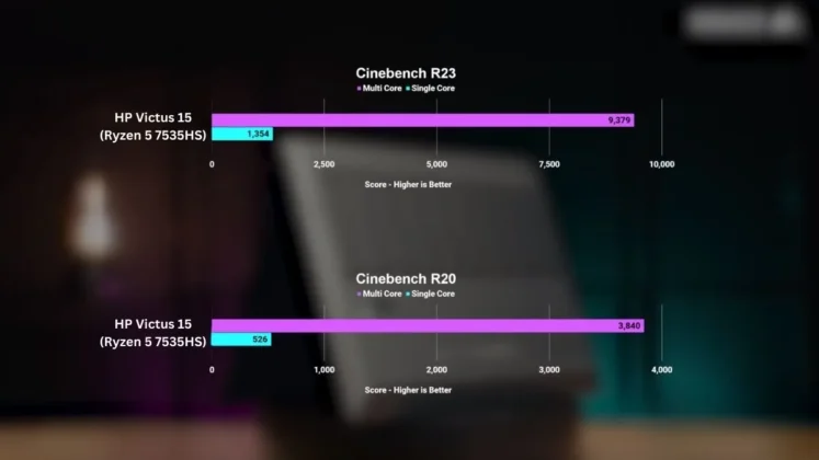 HP Victus 15 (2023) Performance of Cinebench R23