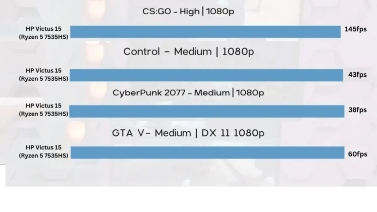 HP Victus 15 (2023) Performance of Different Game