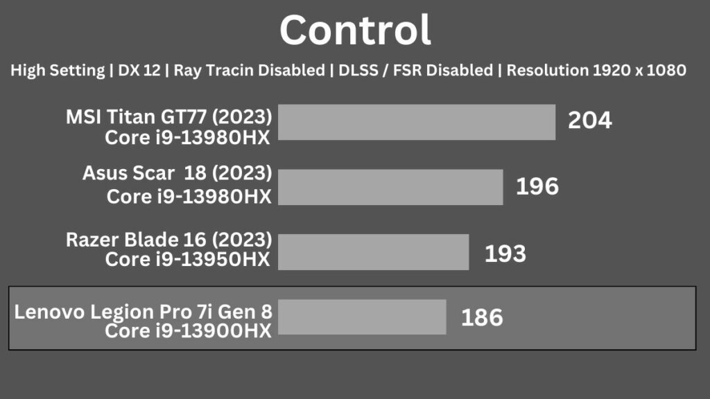 Lenovo Legion Pro 7i Gen 8 control 
gaming test at 1920x1080