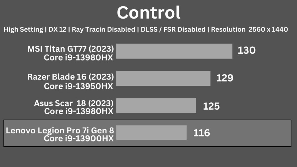 Lenovo Legion Pro 7i Gen 8 control 
gaming test at 2560x1440