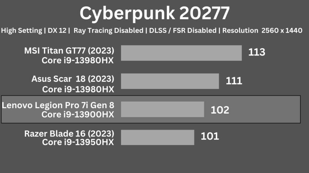 Lenovo Legion Pro 7i Gen 8 Cyberpunk 2077 gaming test at 2560x1440