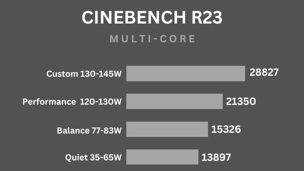 Lenovo Legion Pro 7i Gen 8 CINEBENCH R23 Multi Core Score