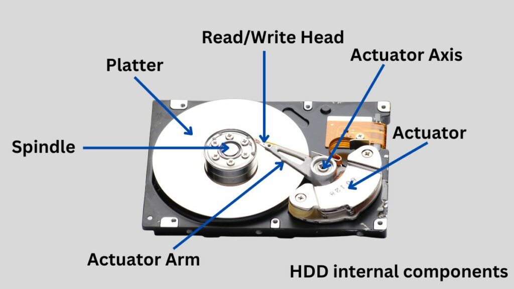 HDD-Components