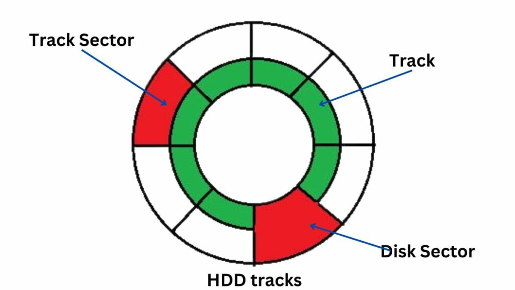 HDD-SECTOR