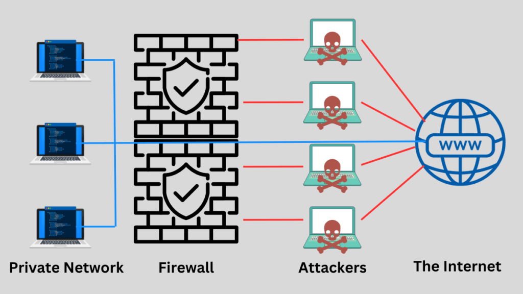 How do firewalls work