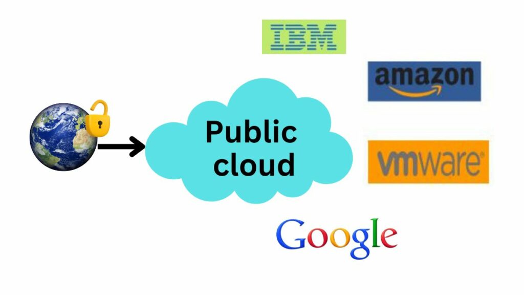 Public Cloud Storage
