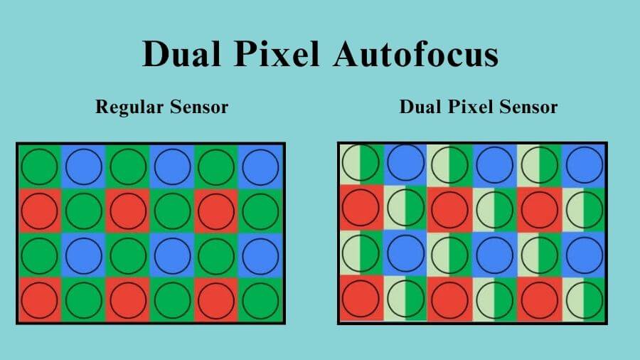 Dual pixel autofocus