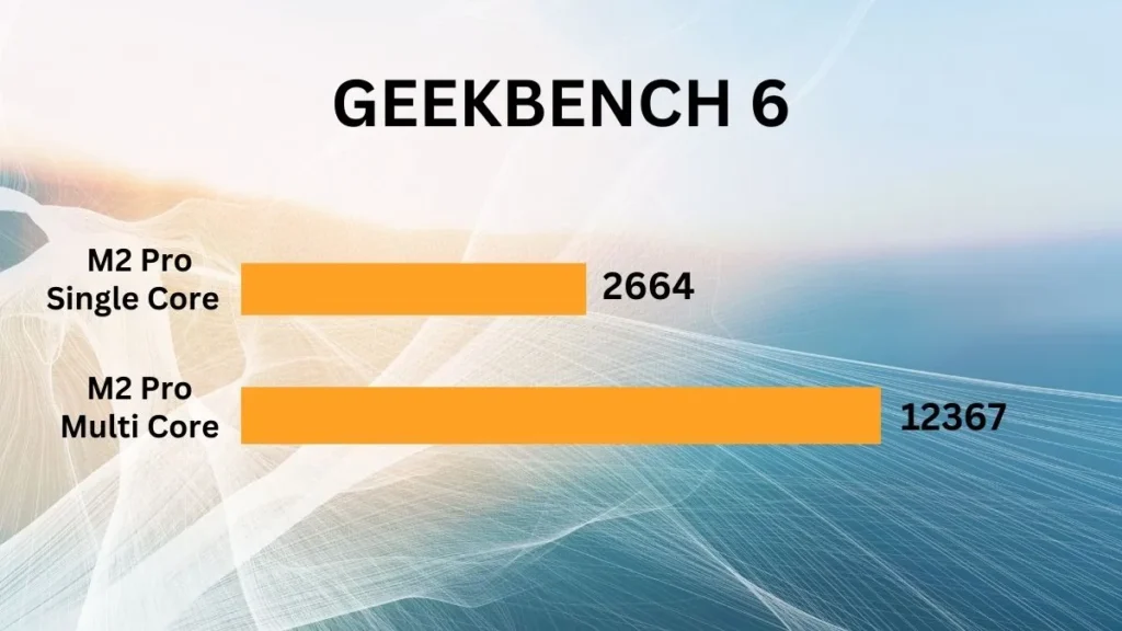 GEEKBENCH 6 SCORE