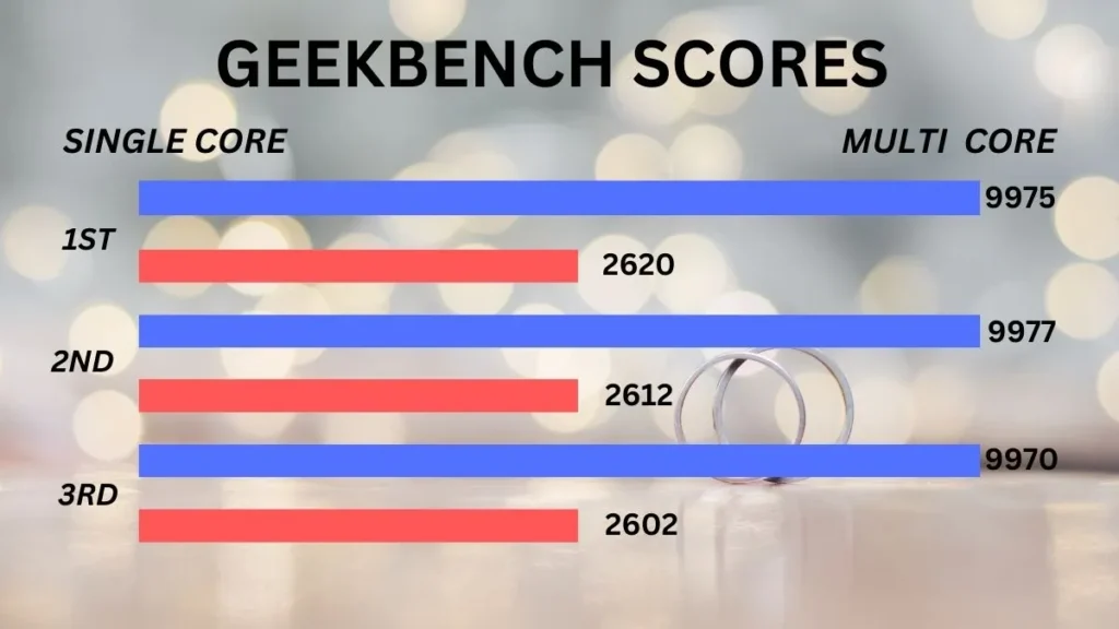 GEEKBENCH SCORE