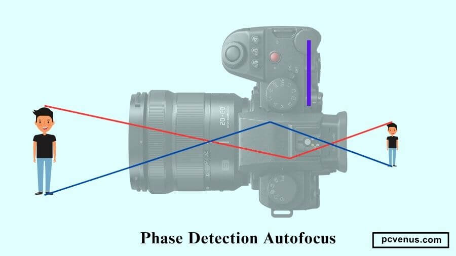 Phase Detection Autofocus