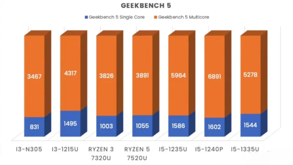 Dell Inspiron 15 Geekbench5
