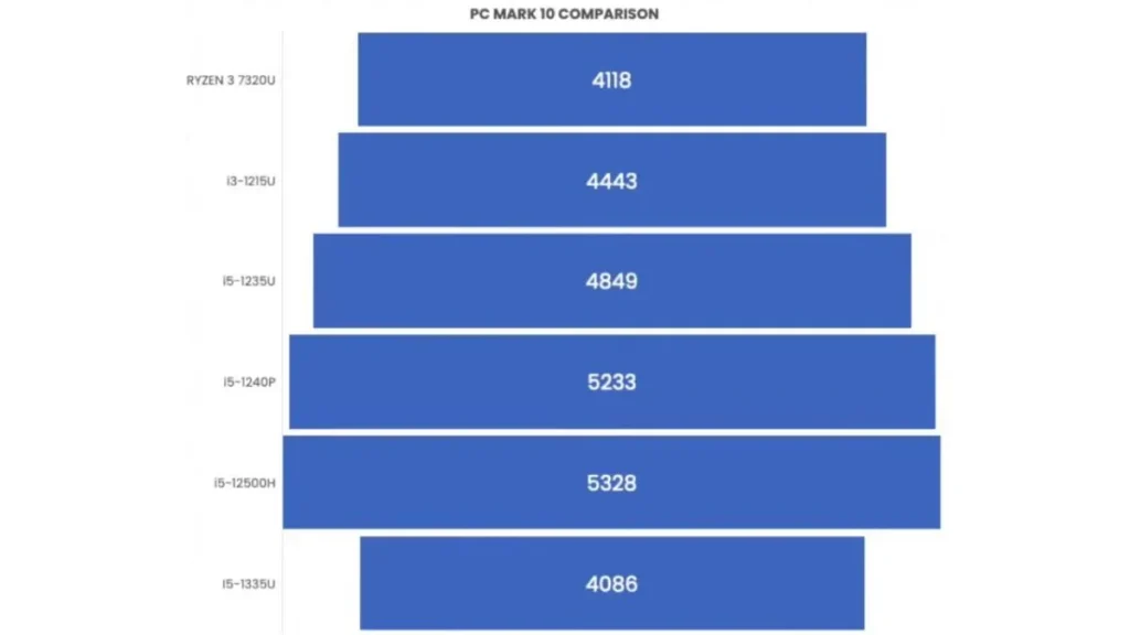 Dell Inspiron 15 PCMARK