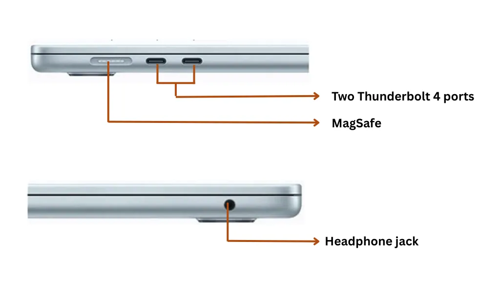 Apple Macbook Air M4 Ports and Connectivity
