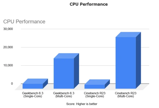 Alienware M18 R2 Gaming Laptop CPU Benchmarks CPU