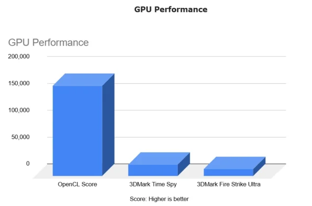 Alienware M18 R2 Gaming Laptop GPU Benchmarks