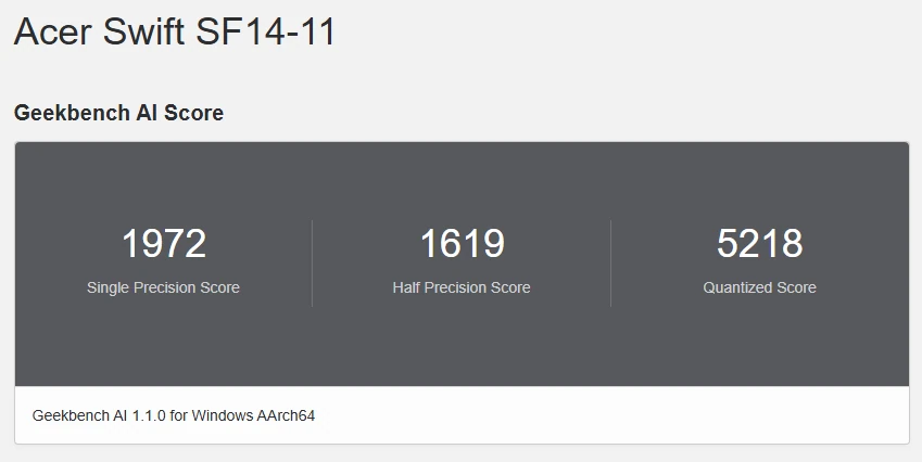 Acer Swift SF 14-11 Benchmark
