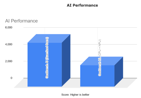 Acer Swift 14 Benchmark AI