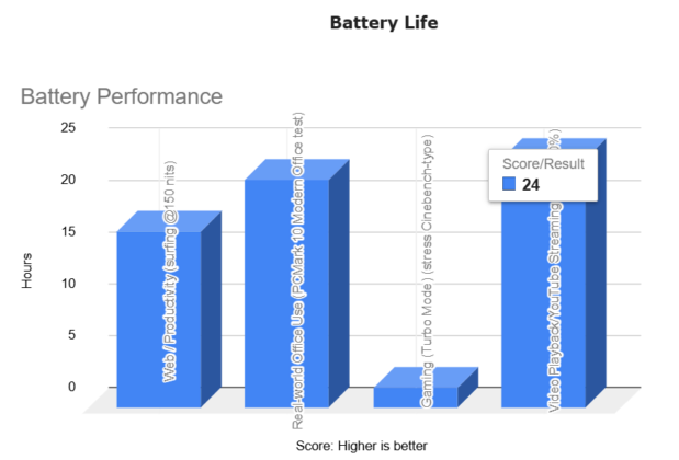 Acer Swift 14 Benchmark Battery