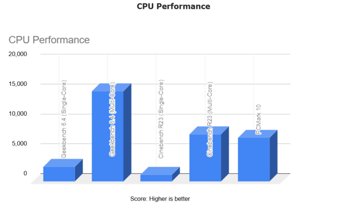 Acer Swift 14 Benchmark CPU