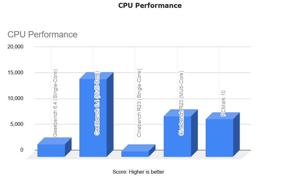 Acer Swift 14 Benchmark