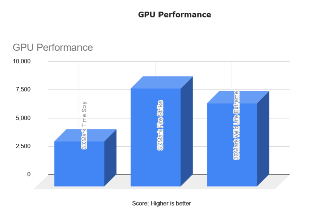 Acer Swift 14 Benchmark GPU