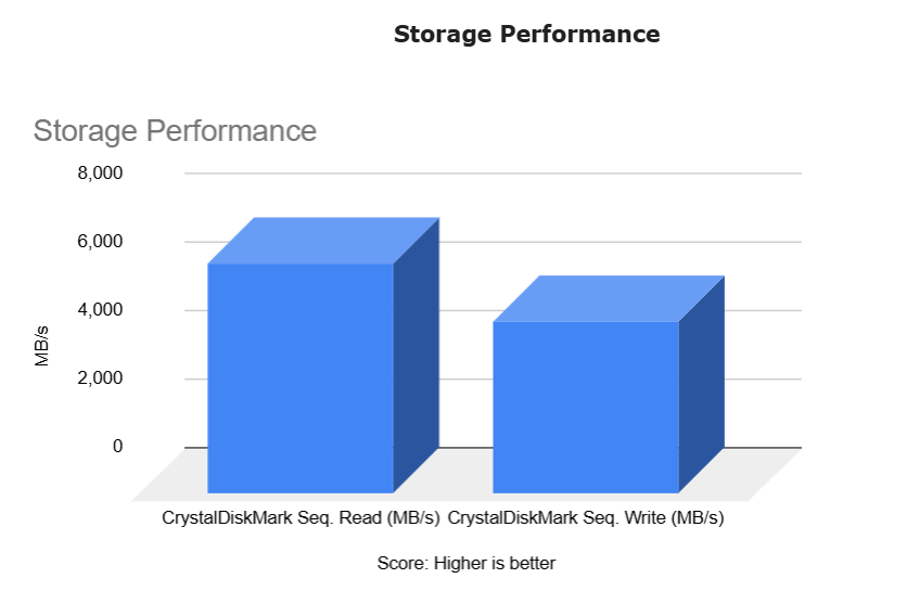 Acer Swift 14 Benchmark