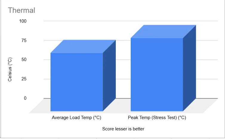Thermal Management asus zenbook duo
