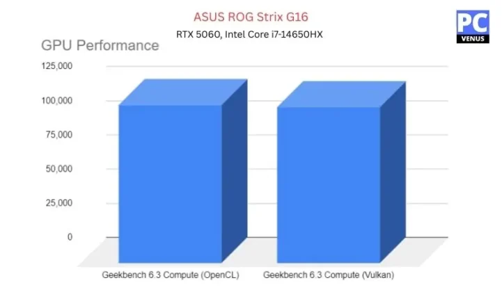 Benchmark Results &mdash; ASUS ROG Strix G16 (2)