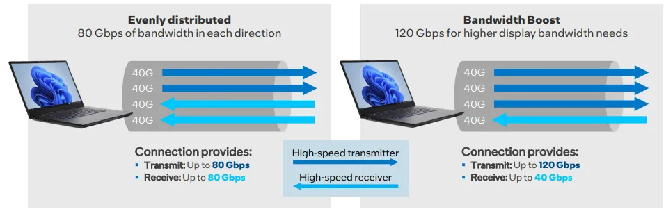 Thunderbolt 5 Devices