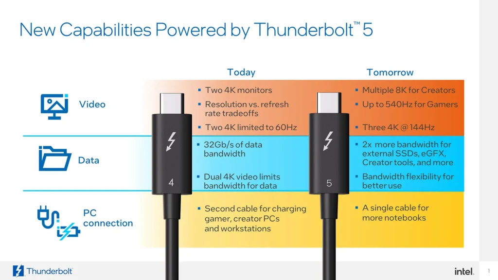 differences between thunderbolt 5 vs thunderbolt 4