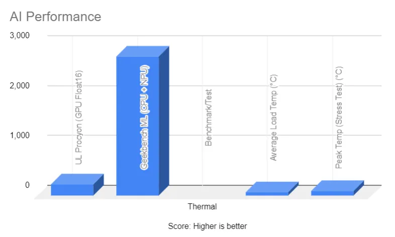 ASUS Zenbook Duo 14 2025 AI benchmarks test (4)