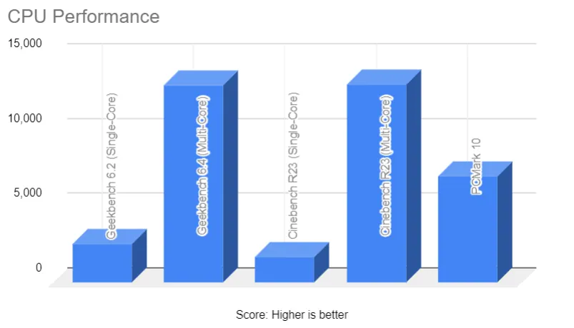 ASUS Zenbook Duo 14 2025 CPU benchmarks test (2)