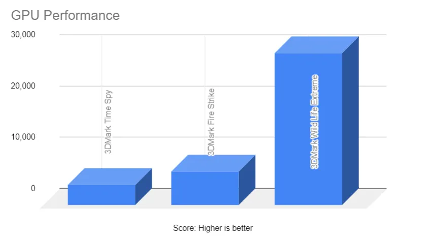 ASUS Zenbook Duo 14 2025 GPU benchmarks test (5)