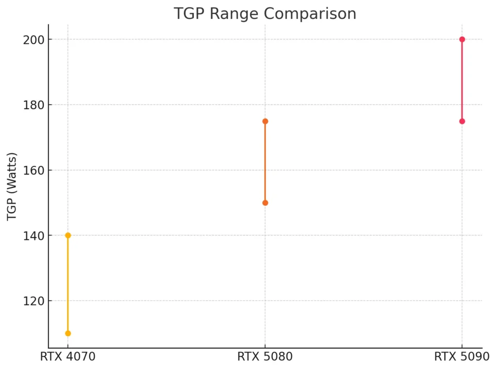 TGP Range Comparison