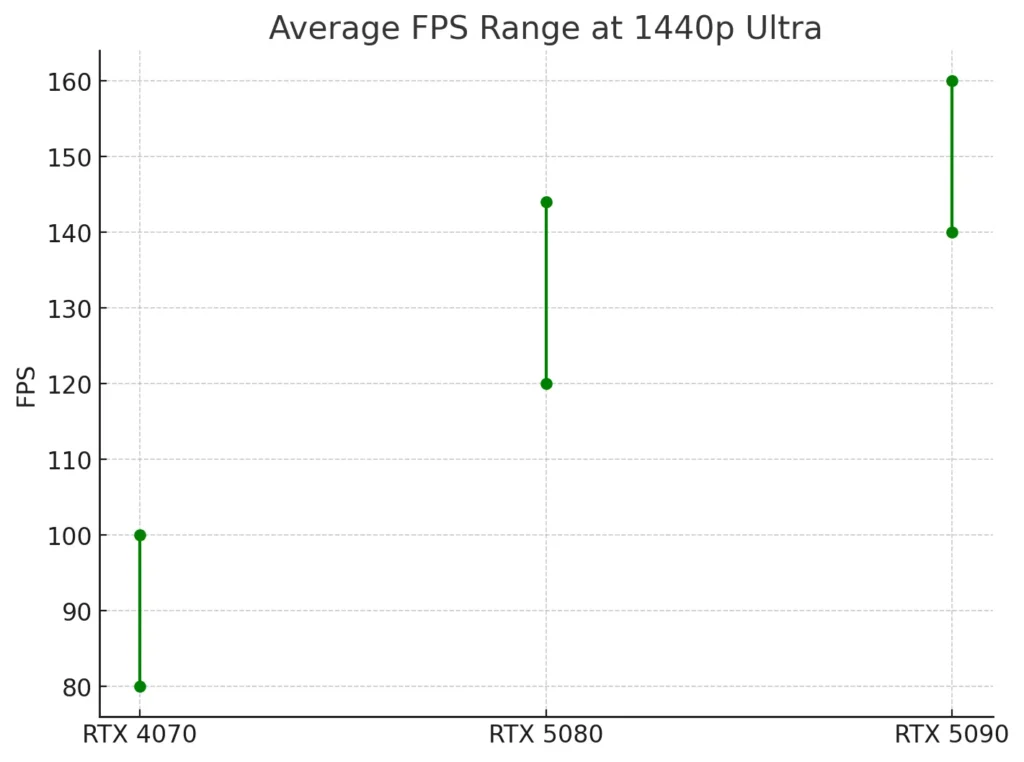 VRAM Comparison (GB)