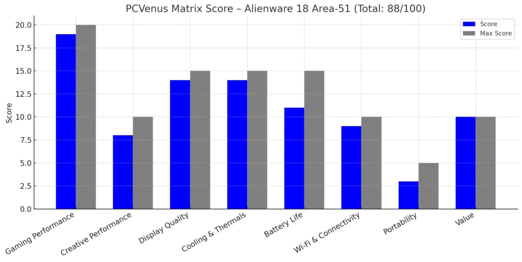 PCVenus Matrix Score - Lenovo Legion Pro 7i Gen 10.webp