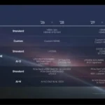 SK hynix AI Summit 2025 presentation slide showing future HBM5, GDDR7-Next, DDR6, and PCIe Gen7 SSD roadmap for 2029–2031.