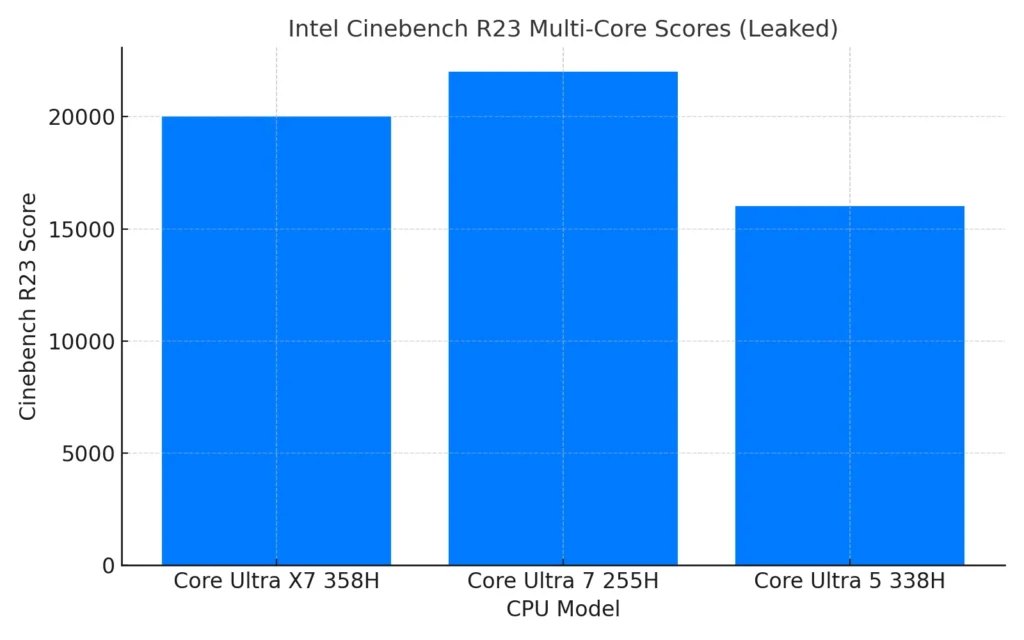 intel_cinebench_r23_comparison_blue